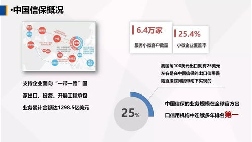 運(yùn)用政策性出口信用保險(xiǎn)，為農(nóng)產(chǎn)品企業(yè)出口保駕護(hù)航——中國出口信用保險(xiǎn)公司客戶服務(wù)部牛惠蓮總經(jīng)理在第一屆中國古田食用菌大會(huì)的演講摘要